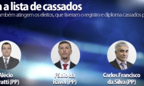 Vereadores e candidatos são cassados por distribuição de combustíveis