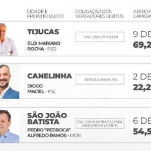 Sete prefeitos da região iniciam governo com maioria na Câmara de Vereadores