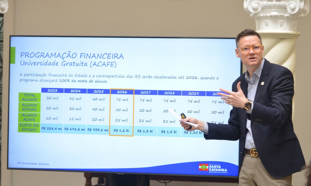 Governo de SC: Projeto Universidade Gratuita irá oferecer 75 mil vagas