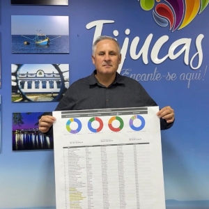 ASSISTA ▶️ | Administração Municipal detalha destinação de empréstimo de  R$ 83 milhões a ser realizado para Tijucas