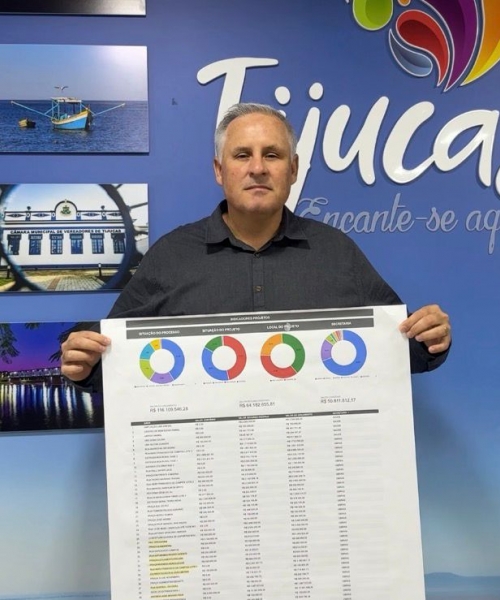 Empréstimos milionários da Prefeitura são destinados para mais de 60 projetos 